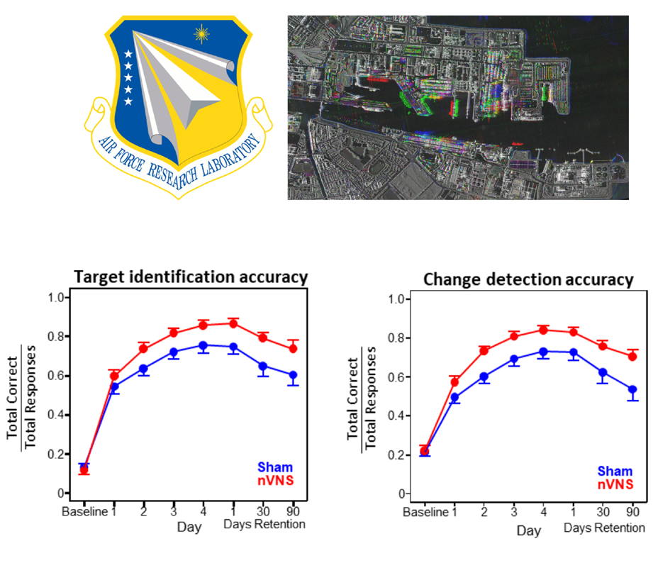 TAC STIM Enhances ISR Synthetic Aperture Radar Training